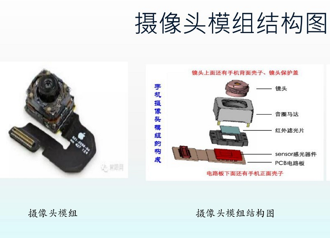 手（shǒu）機攝像頭（tóu）零件